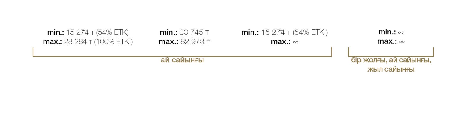 Зейнетақымен қамсыздандыру